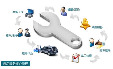 服务升级 中兴汽车打造“感动服务”品牌【图】_中国汽车消费网